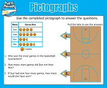 Smartboard - Pictographs